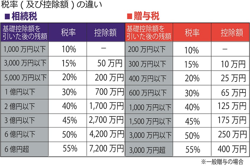 2021年4月 相続税と贈与税 第1回 相続税の基本と税額 さいたま市の賃貸は株式会社 別所不動産にお任せ下さい！